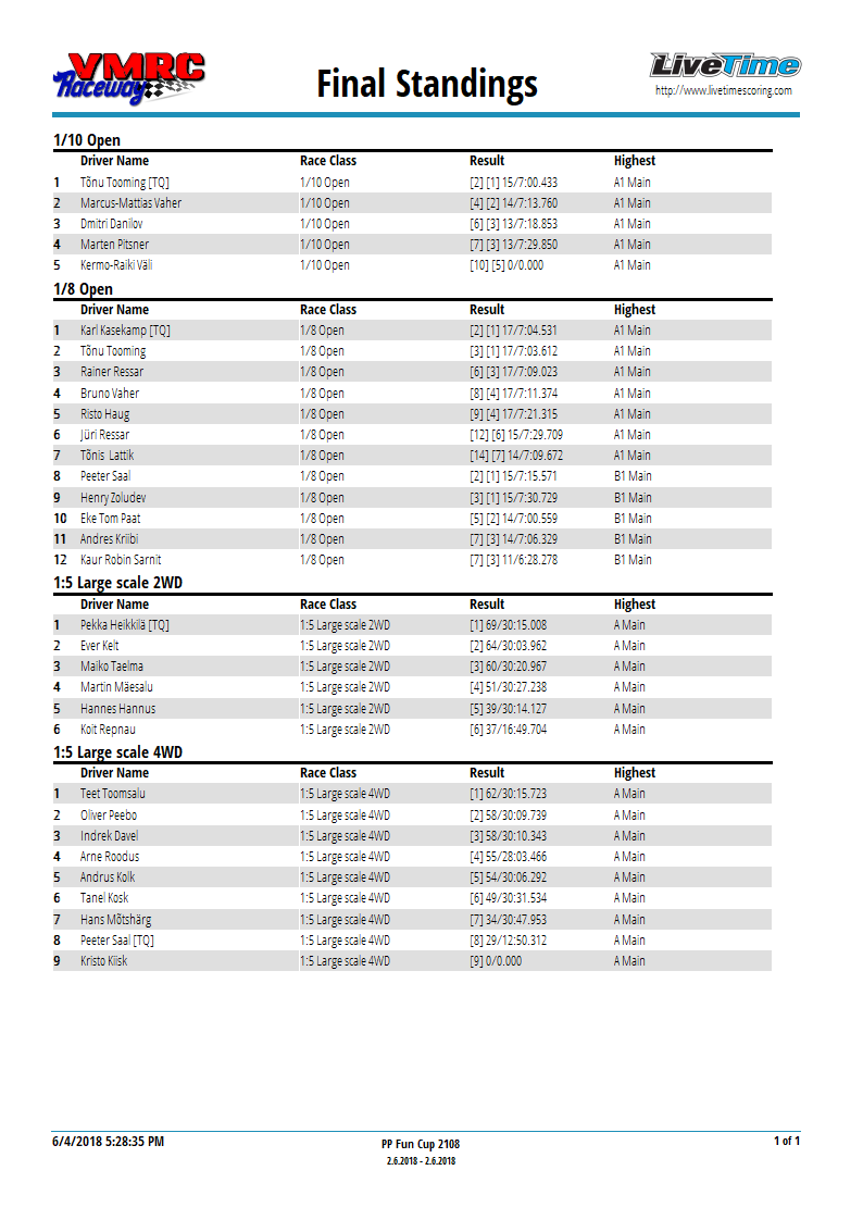 FinalStandings_0.png