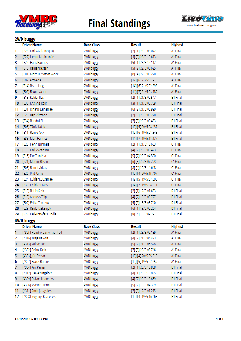 FinalStandings_0.png