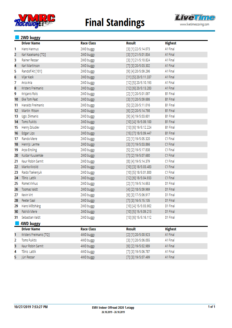 FinalStandings_0.png